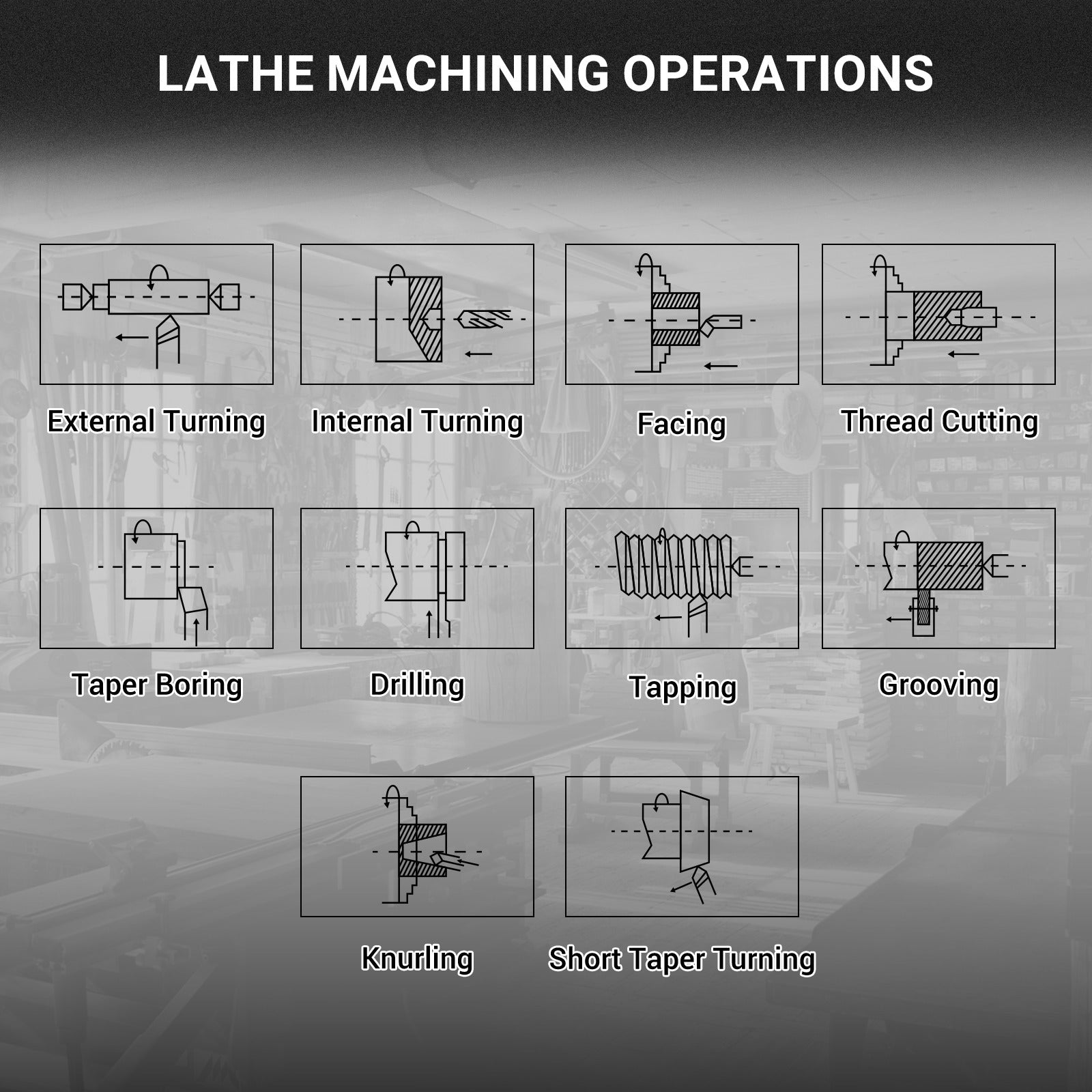 1.5‘’ Spindle Bore Metal Lathe Machine with DRO 10'' x 30'' High Precision Benchtop 0-2000 RPM Variable Speed Metal Working Machine 1.5HP Small Lathe without Stand