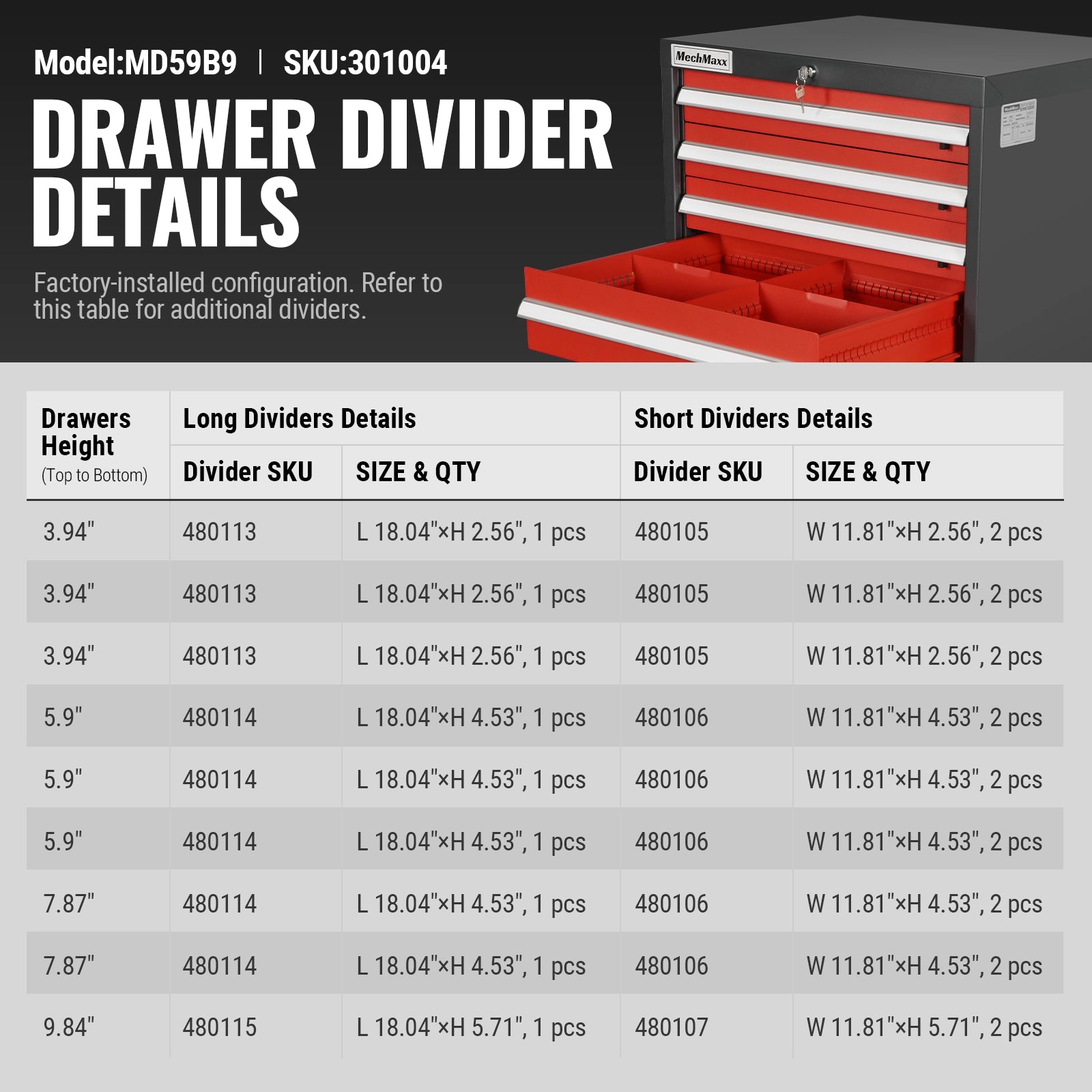 Heavy Duty Modular Drawer Cabinet – 9 Drawer, 59" H x 28.5" W x 22.5" D Tool Storage Organizer, Steel Construction