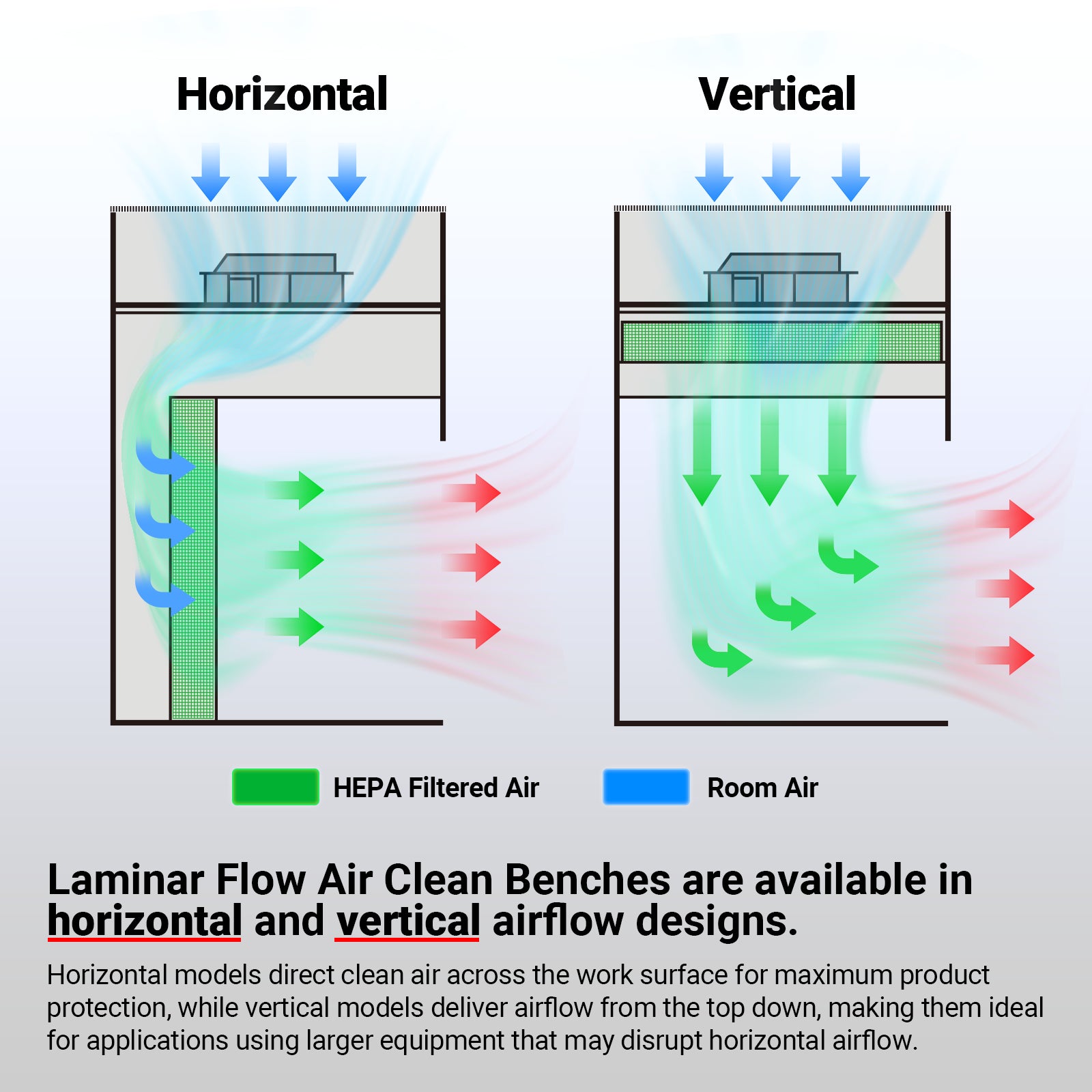57.5″ Wide CB-H2Pro Horizontal Laminar Flow Clean Bench with HEPA Filtration & UV Sterilization | ISO Class 5